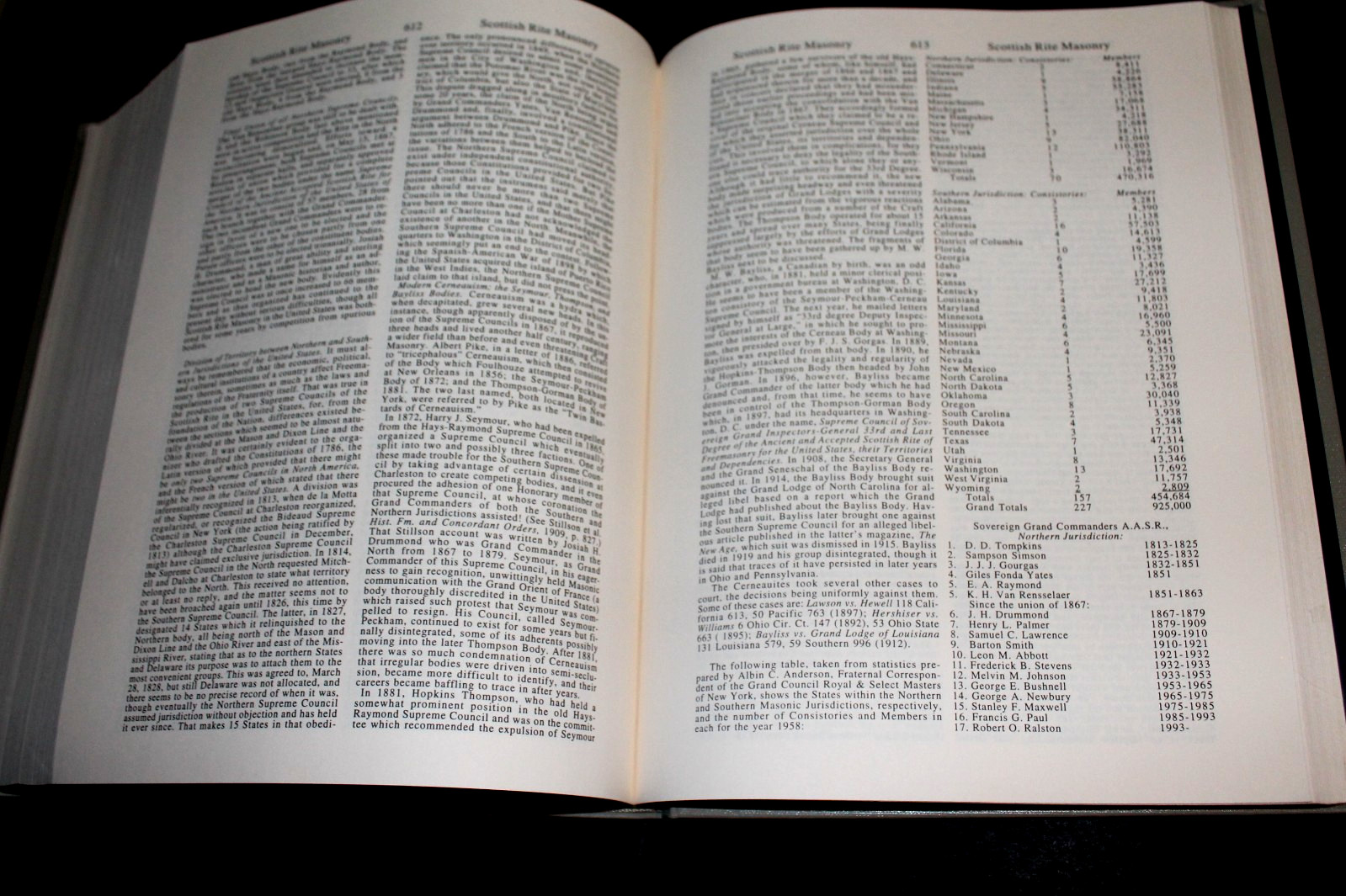 Coil’s Masonic Encyclopedia (Revised Edition, 1995) 734 pgs Henry W. Coil