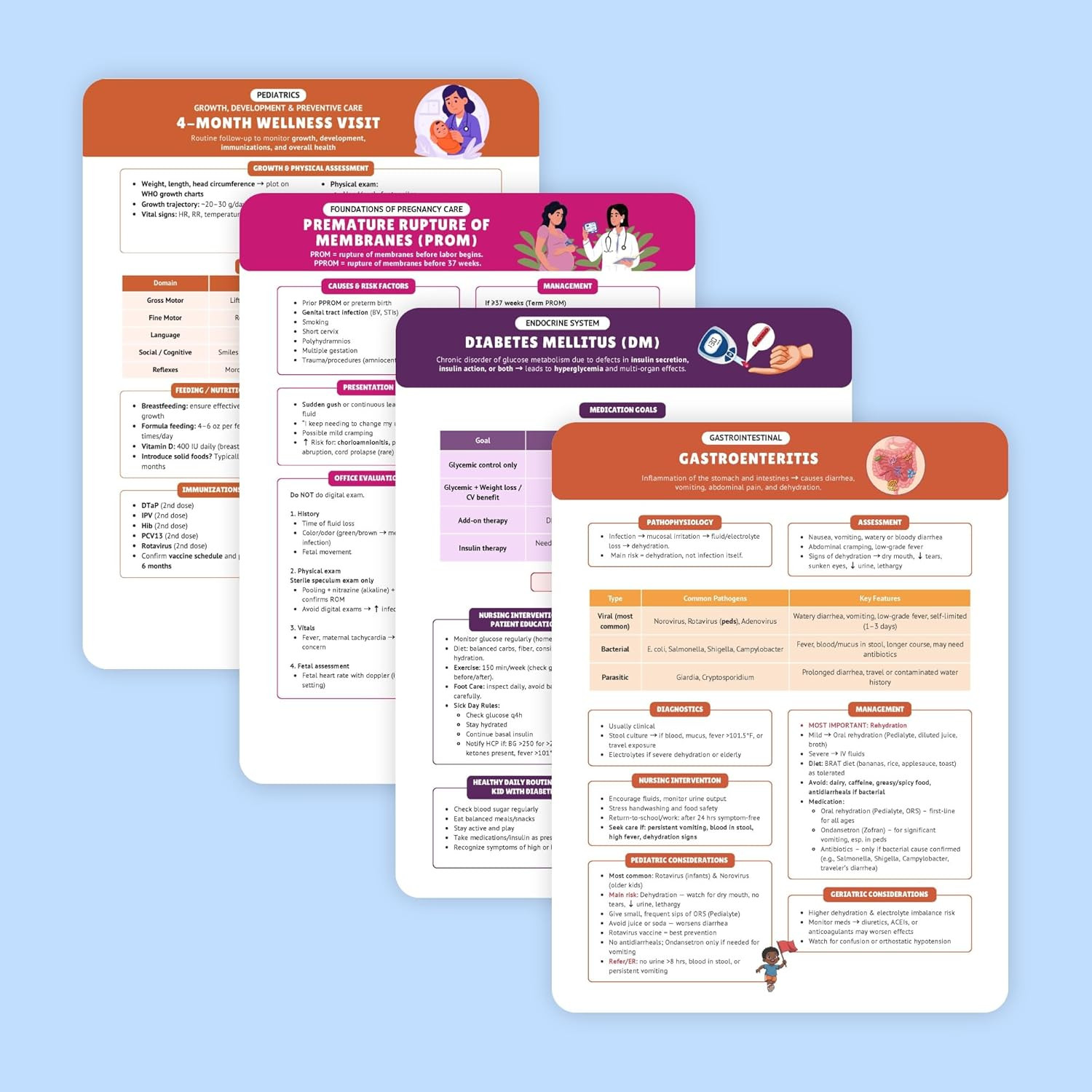 The Essential Family Nurse Practitioner Guide