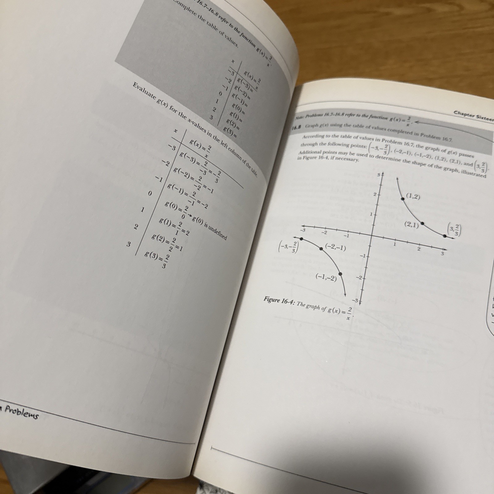 The Humongous Book of Algebra Problems (Humongous Books)