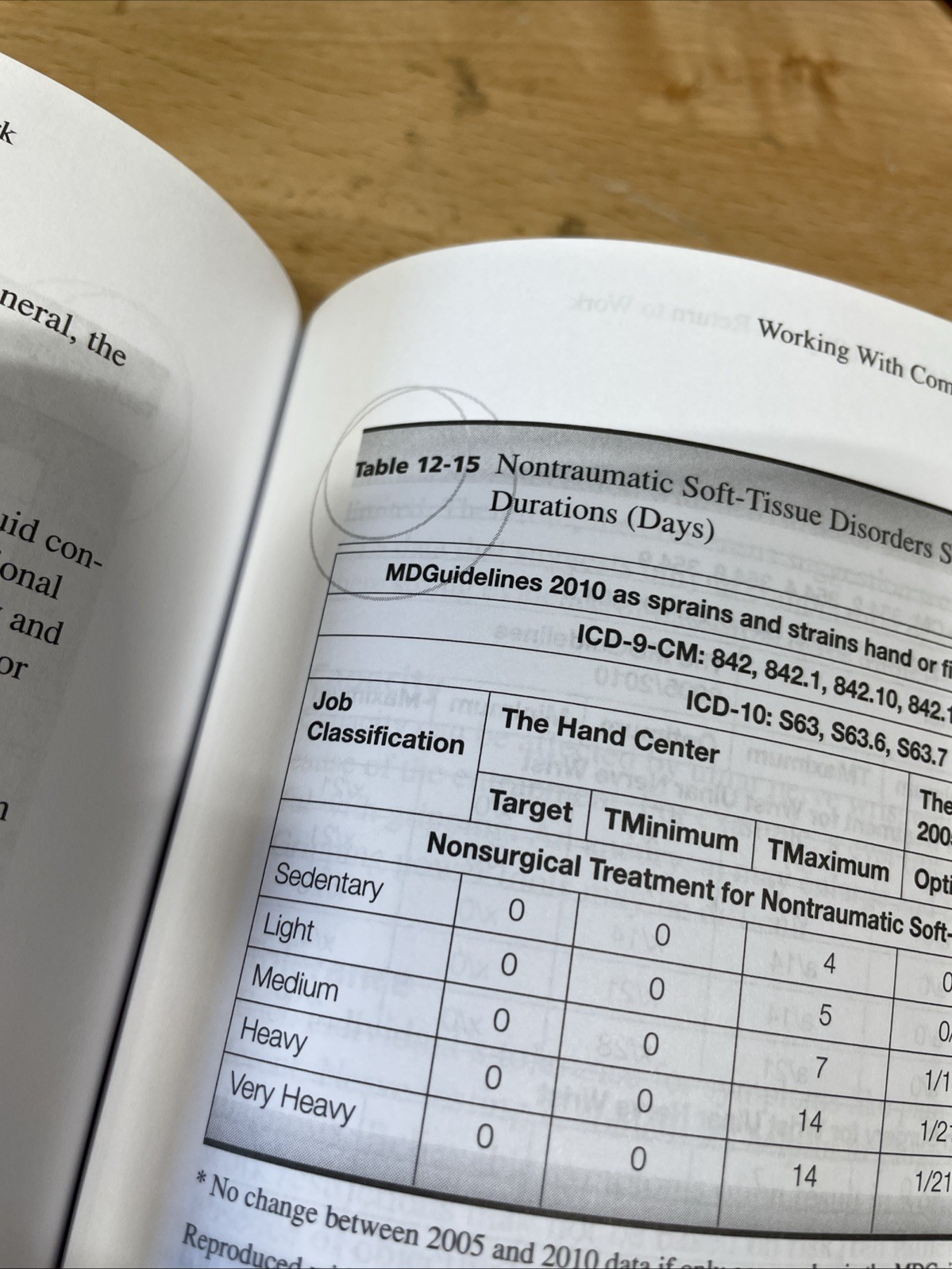 AMA Guides – Work Ability and Return to Work 2nd Edition