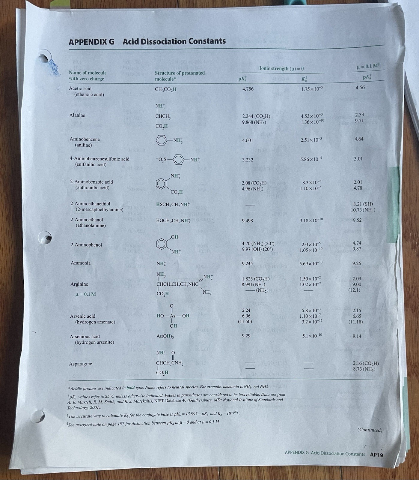 Quantitative Chemical Analysis by Daniel Harris and Charles Lucy (2019, books)