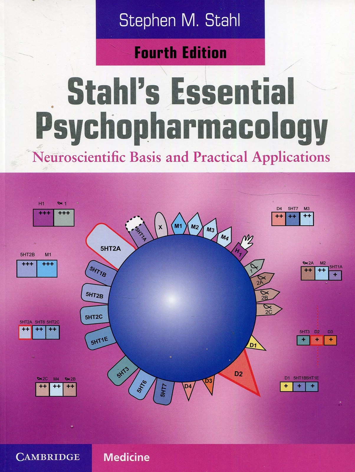 Stahl’s Essential Psychopharmacology: Neuroscientific Basis and Practical Ap…