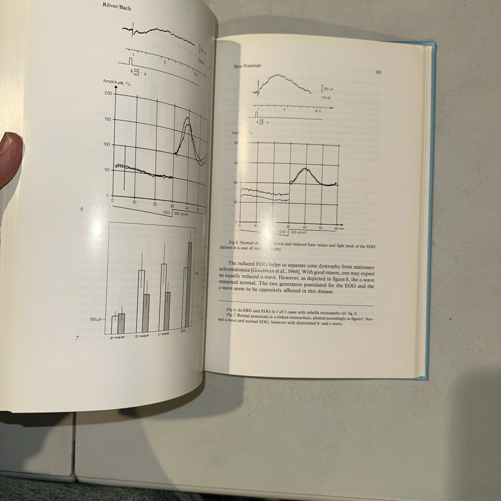 Developments in Ophthalmology Special Tests of Visual Function byZrenner (1984)
