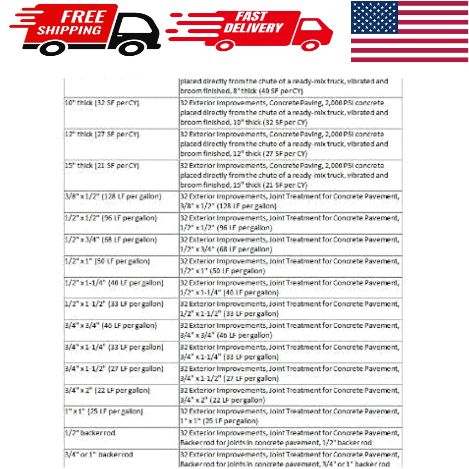 RSMeans Construction Estimating Software – 13,884 Cost Items & Lifetime Support