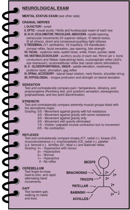 Maxwell Quick Medical Reference Pocket, 7th Edition Spiral-bound