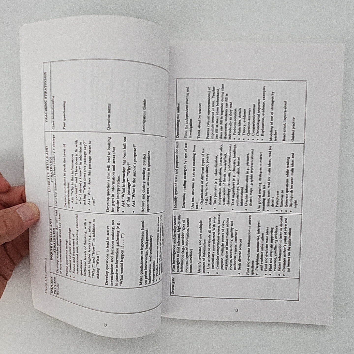 Curriculum Connections through the Library Stripling and Hughes-Hassell Book