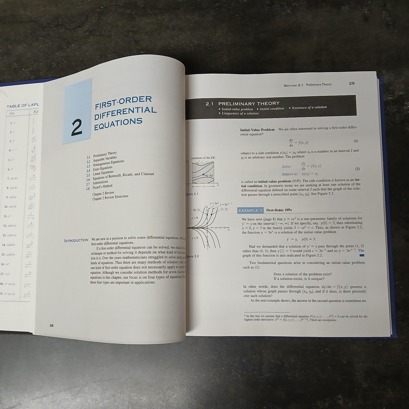 A First Course in Differential Equations Zill 2001 Classic Fifth Edition Book