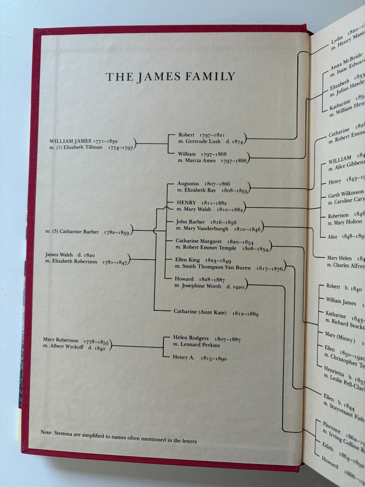 The Correspondence of William James Volumes 1 & 2 1992 HC DJ Set Lot Virginia