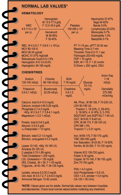 Maxwell Quick Medical Reference Pocket, 7th Edition Spiral-bound