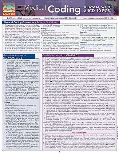 Medical Coding: Icd-10-Pcs (Quick Study – Cards, by Safian Shelley C – Good