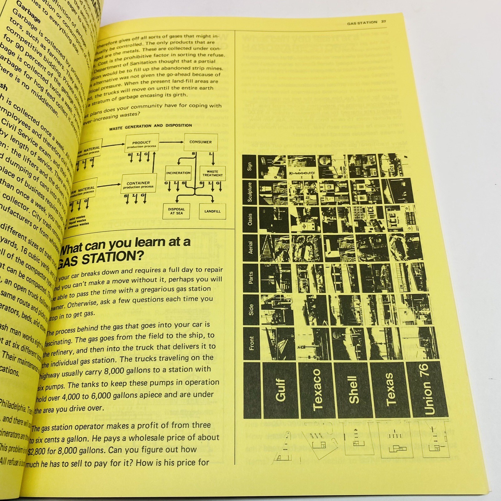 Yellow Pages of Learning Resources Soft Cover Area Code 800 1972 Vtg