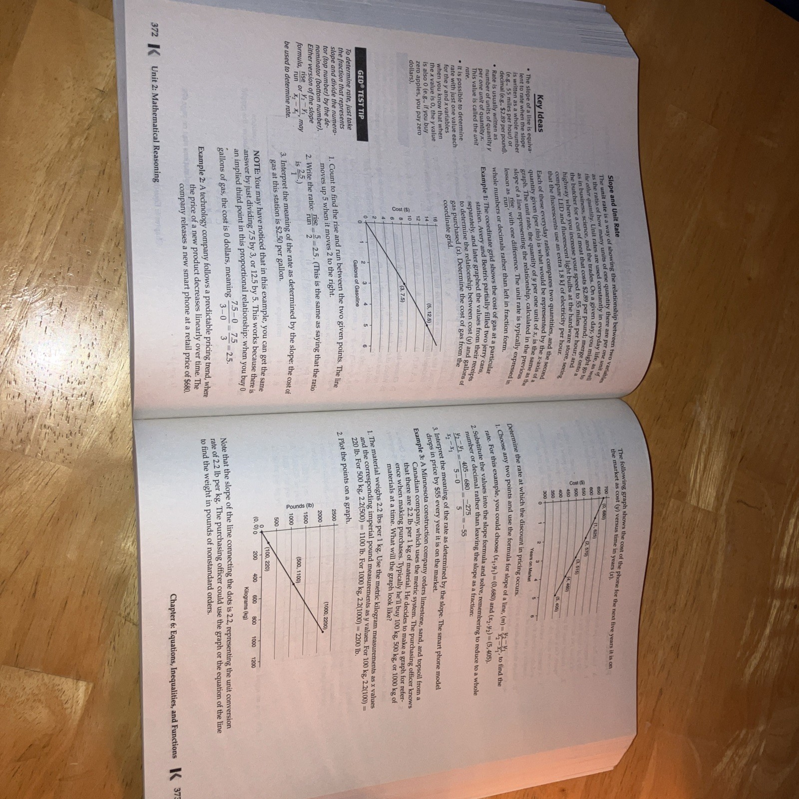 GED Test Prep Plus 2024-2025: Includes 2 Full Length Practice Tests