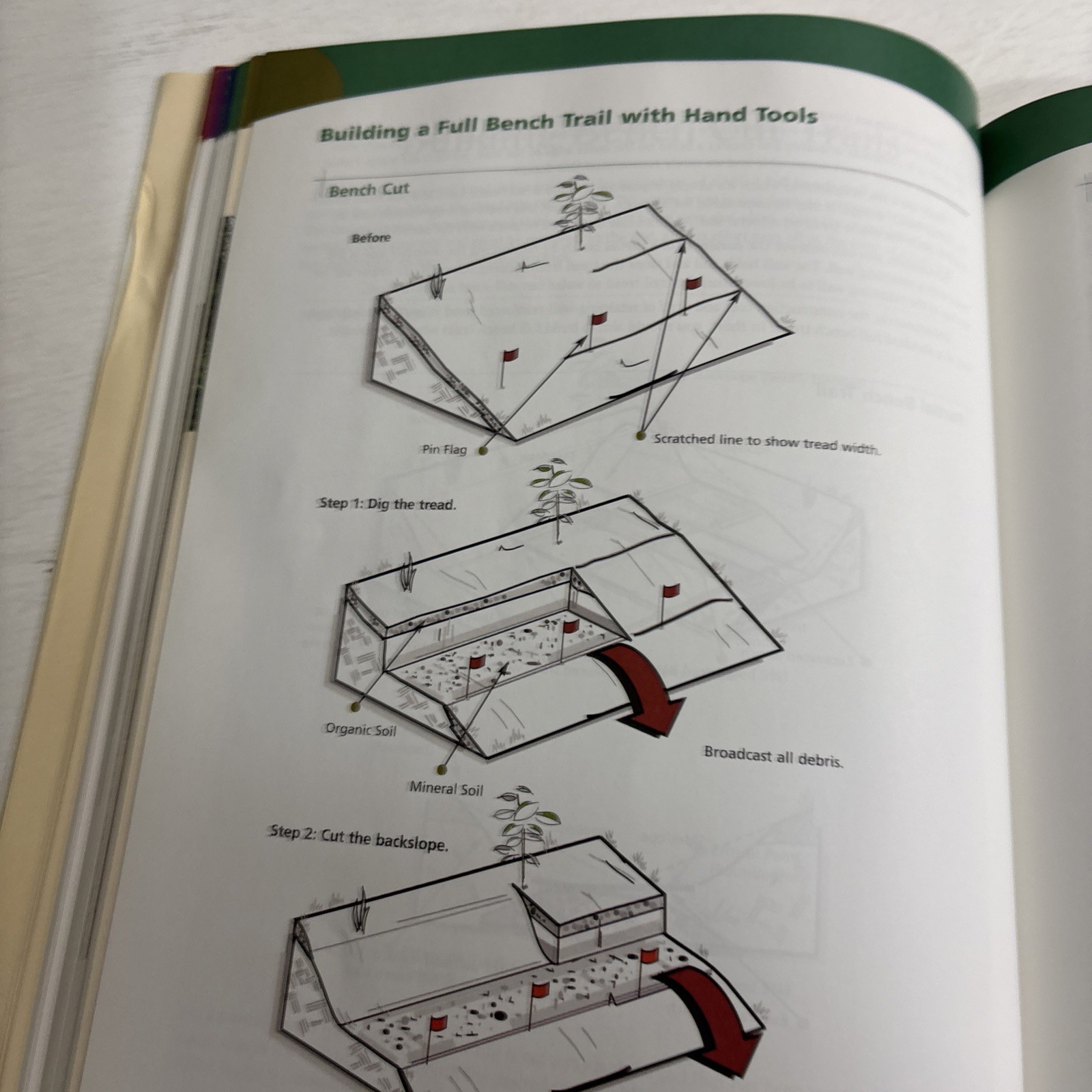 Trail Solutions : IMBA’s Guide to Building Sweet Singletrack by IMBA Staff…