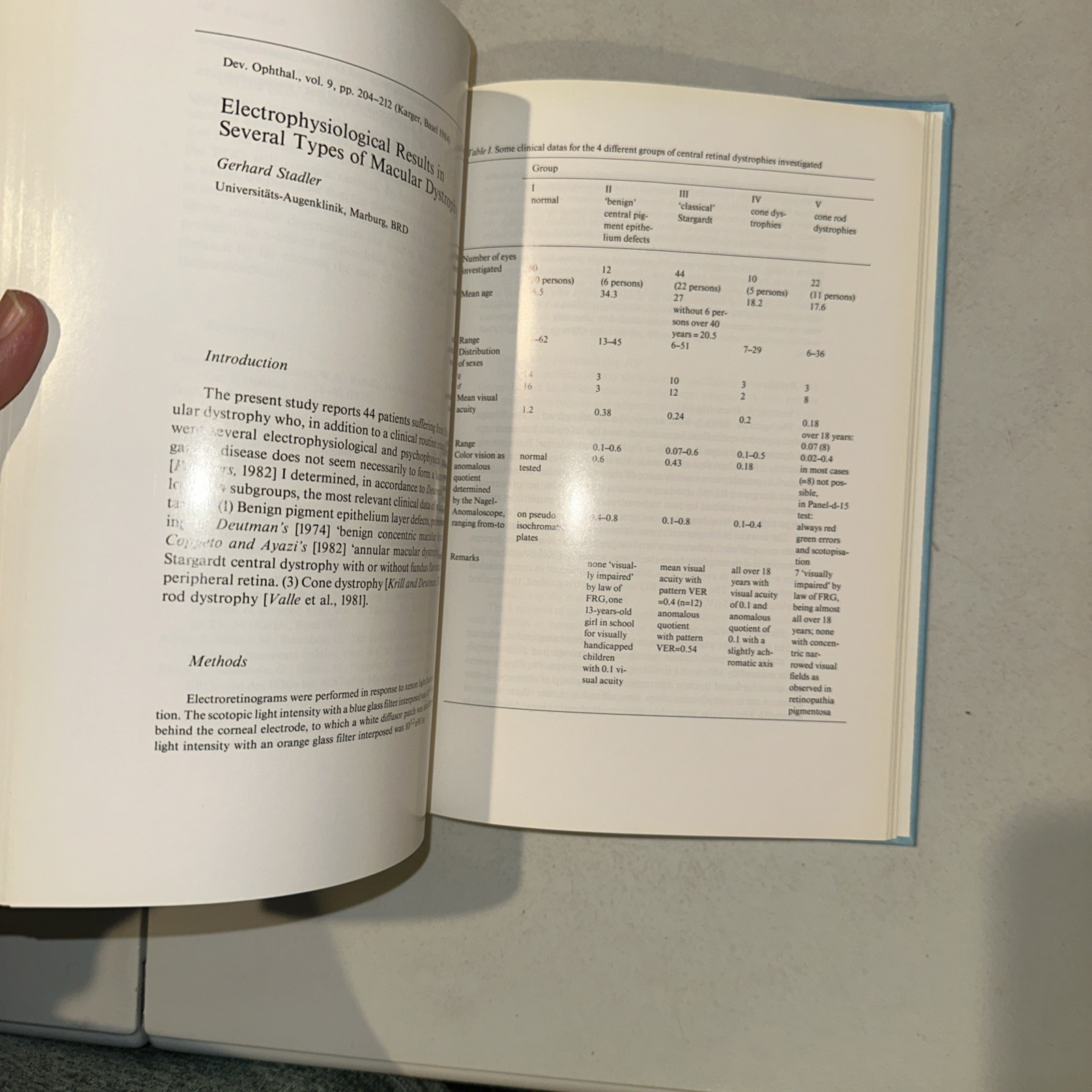 Developments in Ophthalmology Special Tests of Visual Function byZrenner (1984)